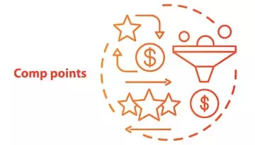 diagram representing casino comp points